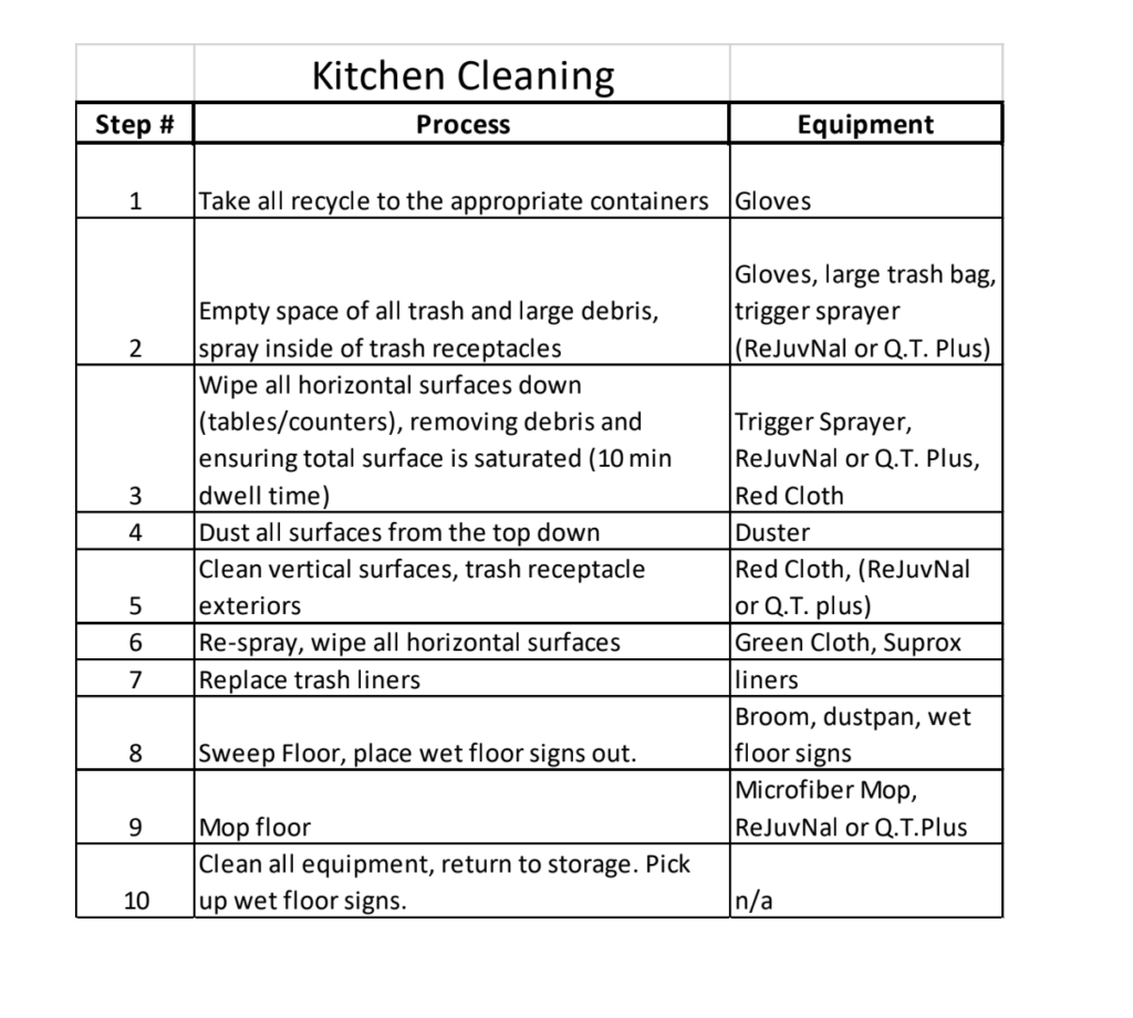 kitchen cleaning checklist